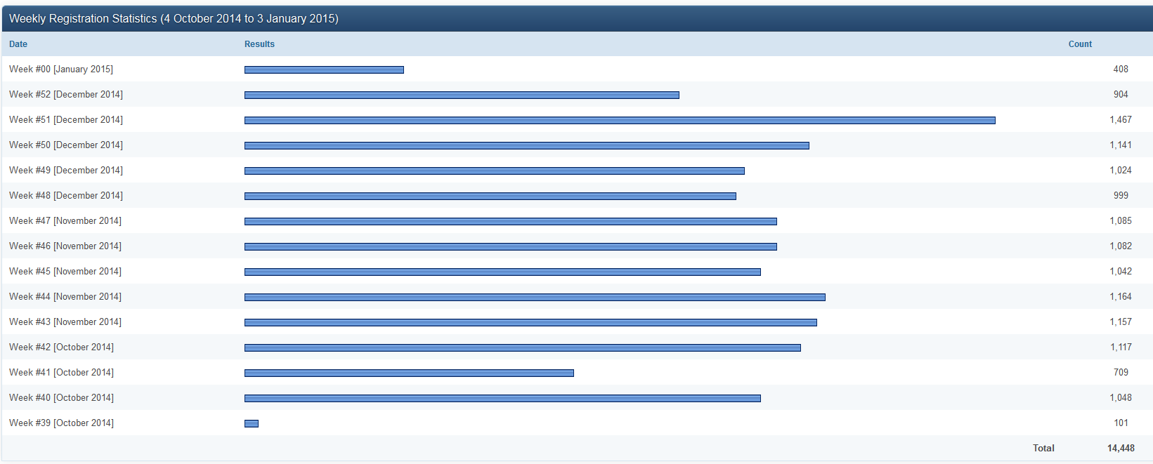 Final 2014 Quarter Stats