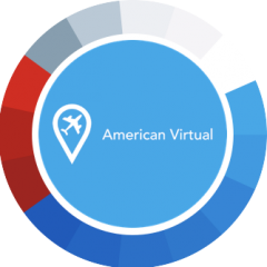 FlyingAmericanVirtual