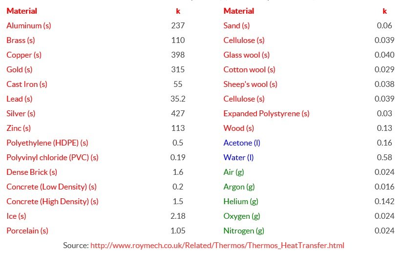 HeatTransfer1.jpg.3fc2a5c5f13708176d72ac3b84b970b9.jpg
