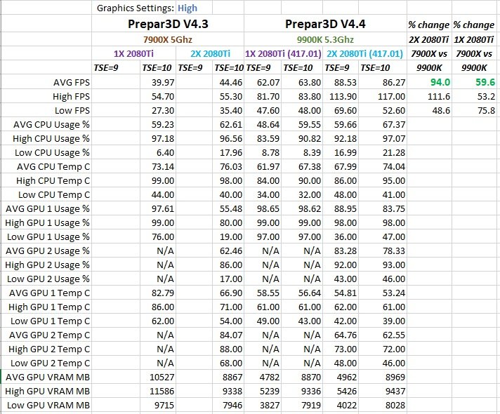 7900Xvs9900K_High.jpg.a9c9fb64ec05a85919d0e0d9546c0cd1.jpg