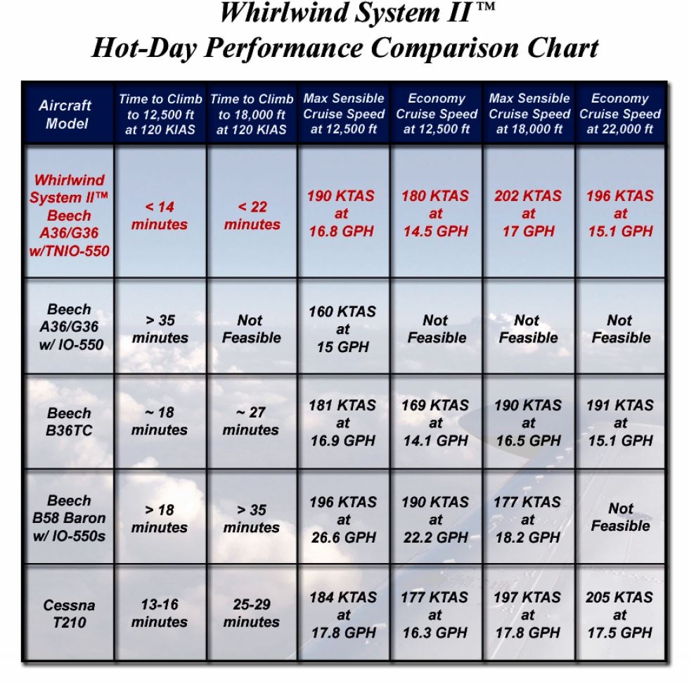 232105342_performancecomparisonchart.JPG.a7d3d70b3b44ce20c5868be2304847b6.JPG