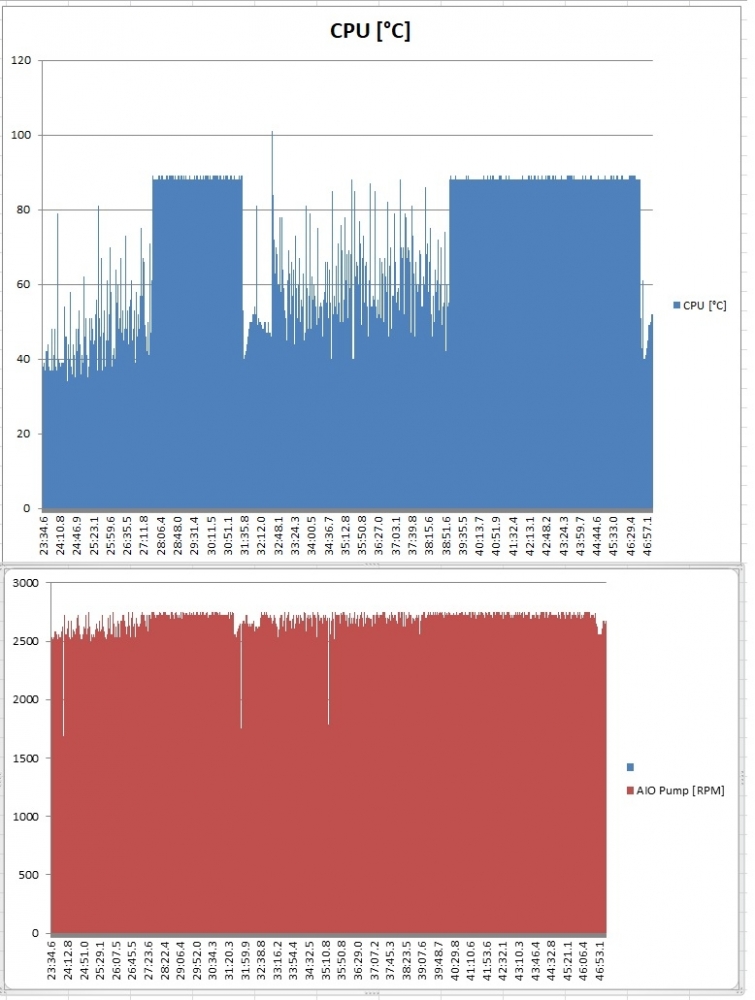 CPU_AIOPump_Temps.jpg